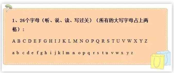 【開學(xué)必備】小學(xué)英語難嗎?小學(xué)英語考試必考知識點(diǎn)匯總