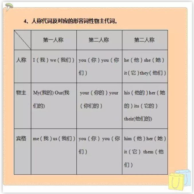 【開學(xué)必備】小學(xué)英語難嗎?小學(xué)英語考試必考知識點(diǎn)匯總