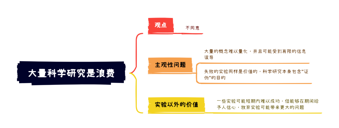 大量科學(xué)研究是浪費|雅思大作文7分范文及解析！