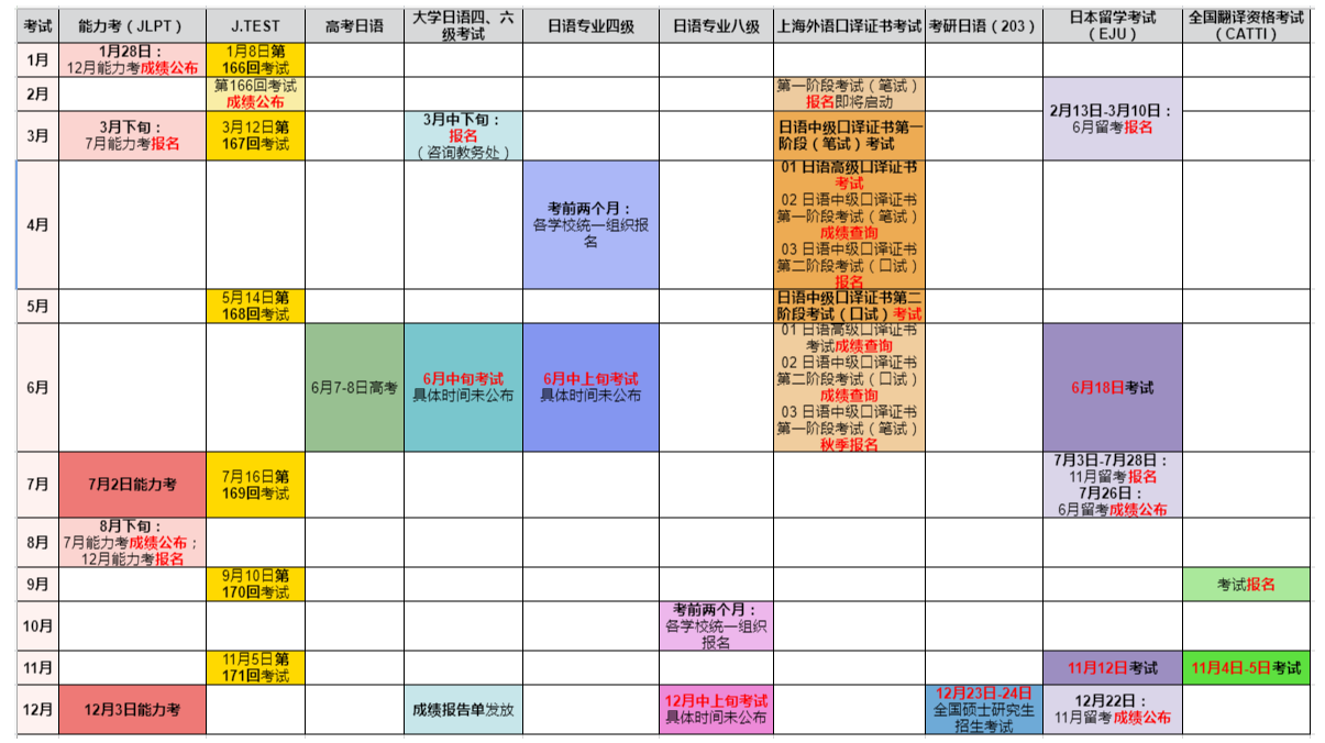 2023年國內(nèi)比較熱門的日語考試的考試信息