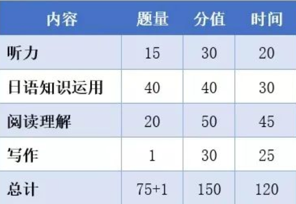 2023年國內(nèi)比較熱門的日語考試的考試信息
