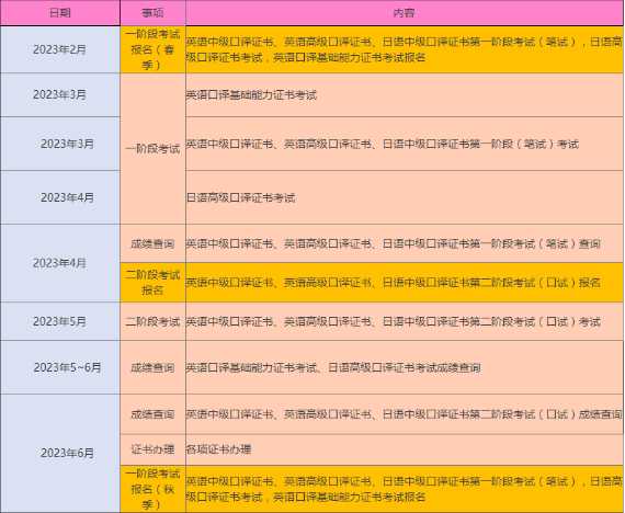 2023年國內(nèi)比較熱門的日語考試的考試信息