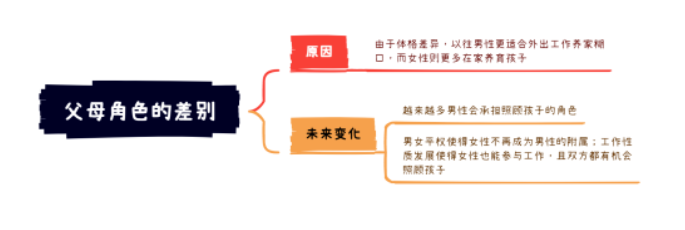 解析 | 雅思大作文7分范文