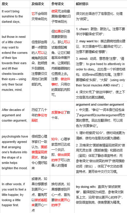 CATTI这么学，上岸？！洒洒水啦！