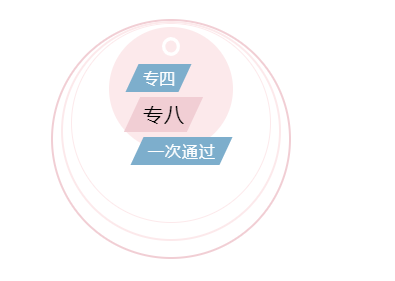 大學(xué)英語(yǔ)專(zhuān)四專(zhuān)八