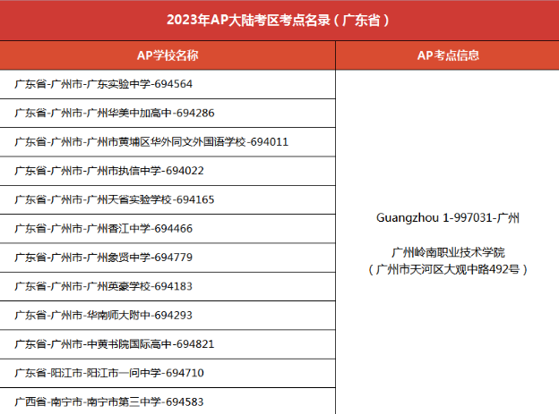 廣東省地區(qū)AP考點(diǎn)名錄!附準(zhǔn)考證打印流程!