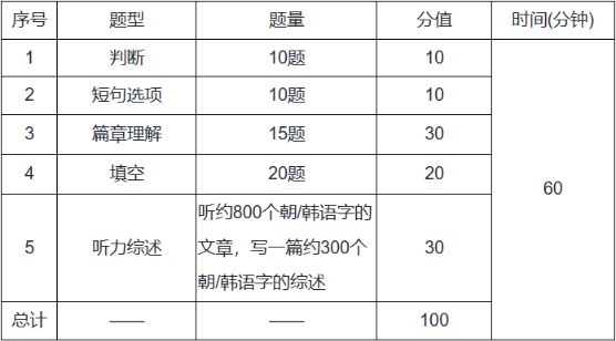 CATTI和ITT分別是什么資格證書?
