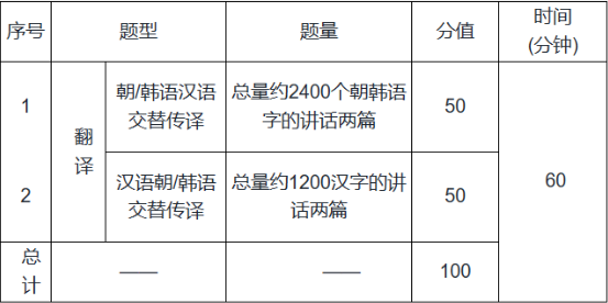 CATTI和ITT分別是什么資格證書?