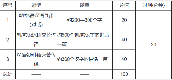 CATTI和ITT分別是什么資格證書?