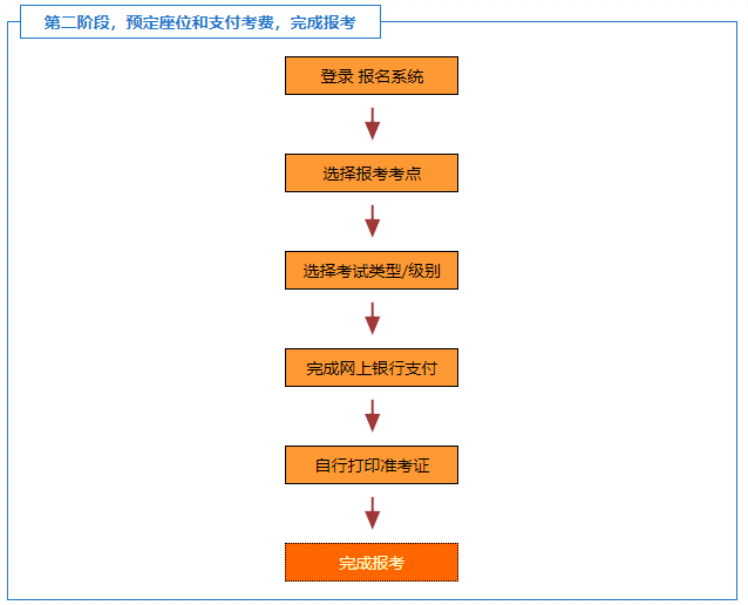小白必看!TOPIK韓國(guó)語(yǔ)能力考試詳解!