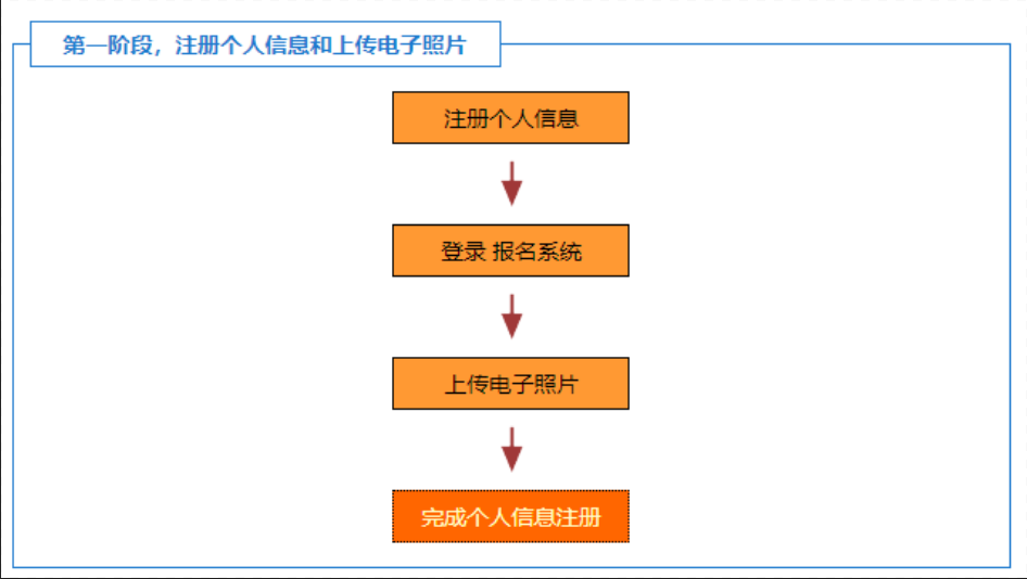 小白必看!TOPIK韓國(guó)語(yǔ)能力考試詳解!