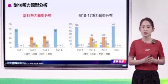 重磅！劍18發(fā)布會深度解析暨2023年雅思備考方向！