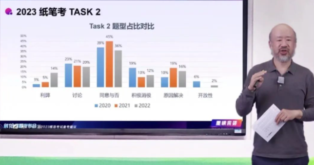 重磅！劍18發(fā)布會深度解析暨2023年雅思備考方向！