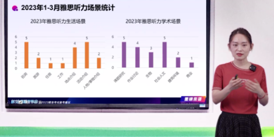 重磅！劍18發(fā)布會深度解析暨2023年雅思備考方向！