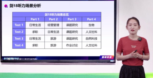 重磅！劍18發(fā)布會深度解析暨2023年雅思備考方向！