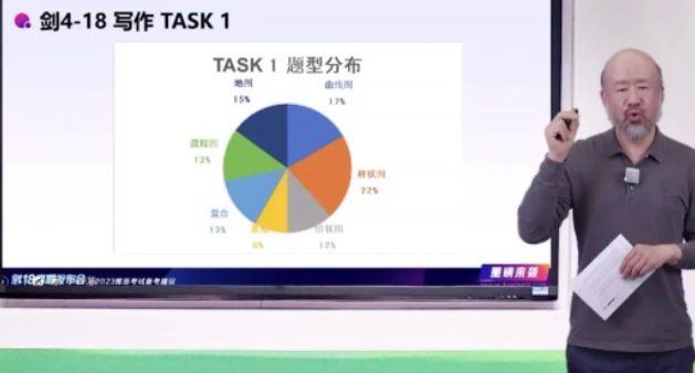 重磅！劍18發(fā)布會深度解析暨2023年雅思備考方向！