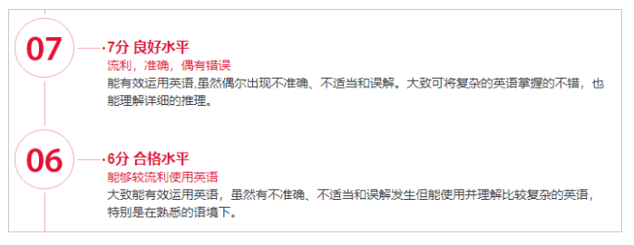 為什么都說雅思6.5分是一道坎?