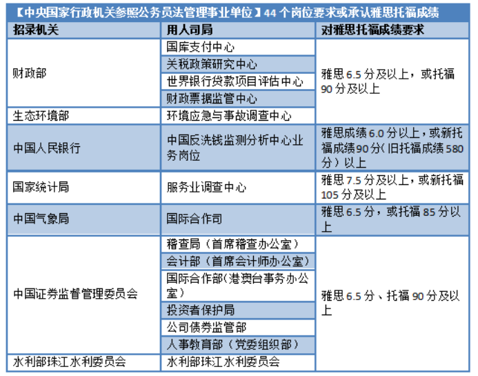 為什么都說雅思6.5分是一道坎?