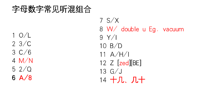 一文解答關(guān)于Part1必考的字母數(shù)字問題
