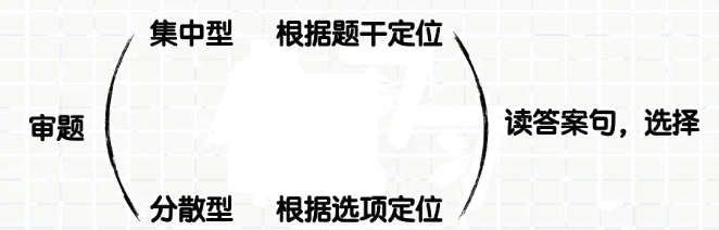 一文知晓 | 雅思阅读多选题的解题思路！