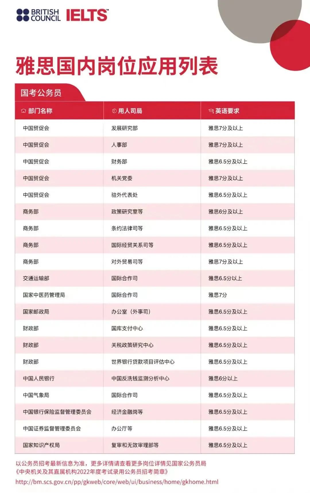 四六級對未來還有多大用處?