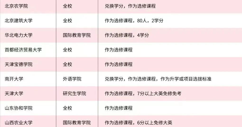 四六級對未來還有多大用處?