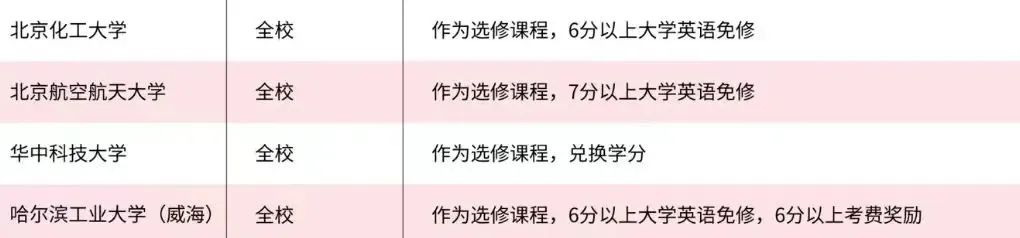 四六級對未來還有多大用處?