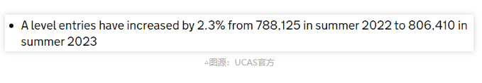 23年A-Level考試情況分析!最受歡迎科目是哪個?