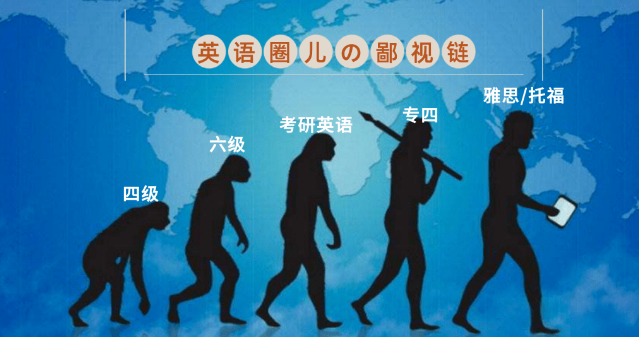 英語“鄙視鏈“:托福、雅思、專八、四六級如何排?
