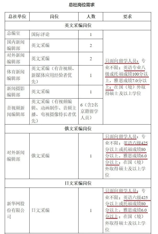 雅思托福在工作、考研、升學(xué)、考公各個(gè)方面竟都有用處!