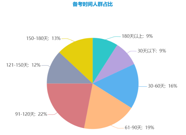 24Fall申请党：暑假才备考托福和GRE来得及吗？