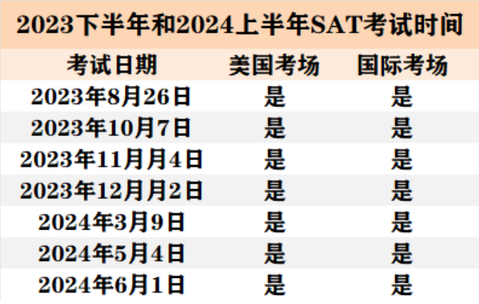2023年下半年和2024年上半年SAT考试时间！