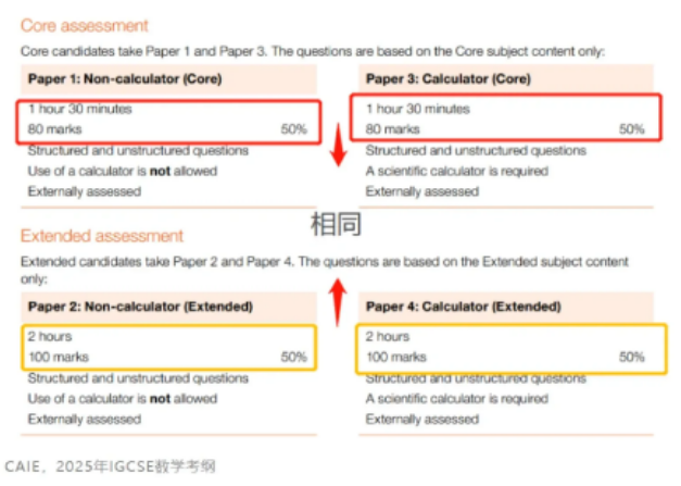 IG數(shù)學(xué)考試內(nèi)容有哪些?如何學(xué)習(xí)IG數(shù)學(xué)?