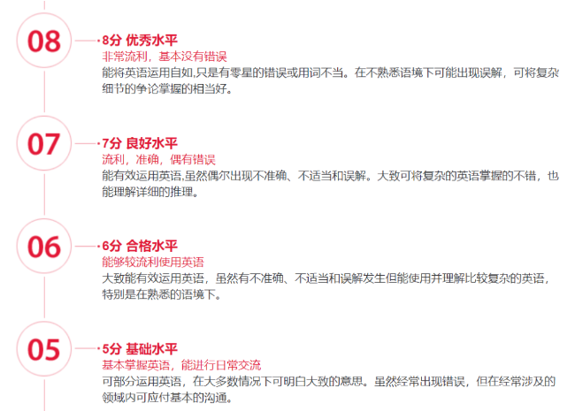 雅思5.0,6.0,7.0分之間差距真的很大!