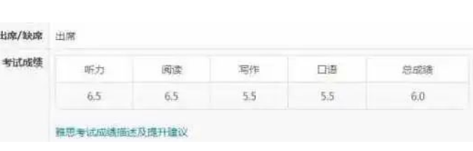 雅思5.0,6.0,7.0分之間差距真的很大!