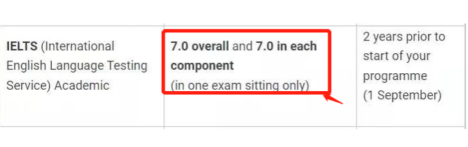 必看!24QS英國Top10大學(xué)雅思要求匯總!