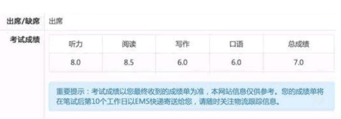 雅思5.0,6.0,7.0分之間差距真的很大!