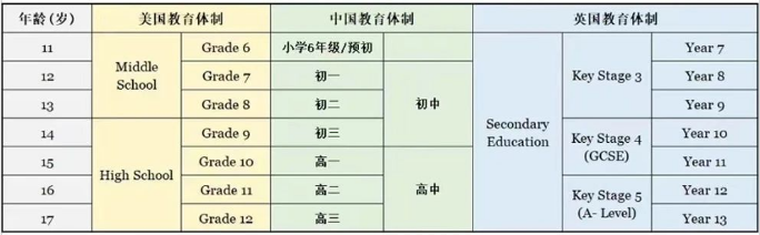 IGCSE課程介紹：IGCSE課程設置是什么？學習內容有哪些？