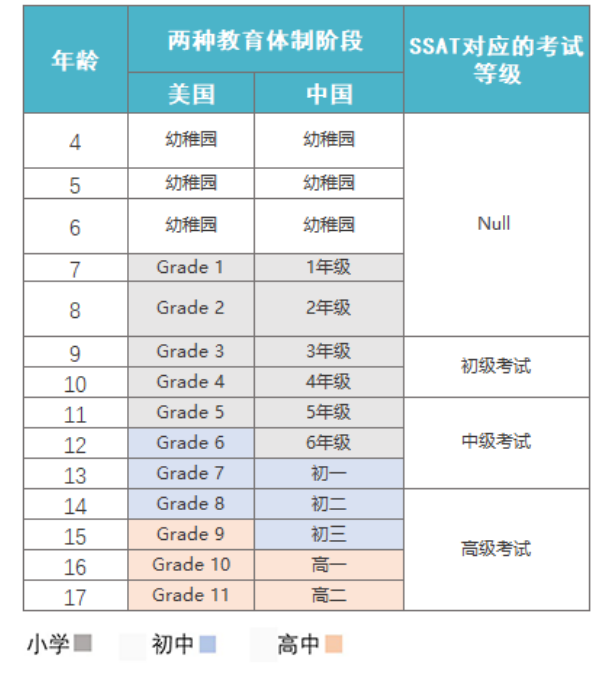 一分钟快速了解SSAT考试！