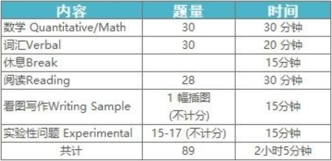 一分钟快速了解SSAT考试！