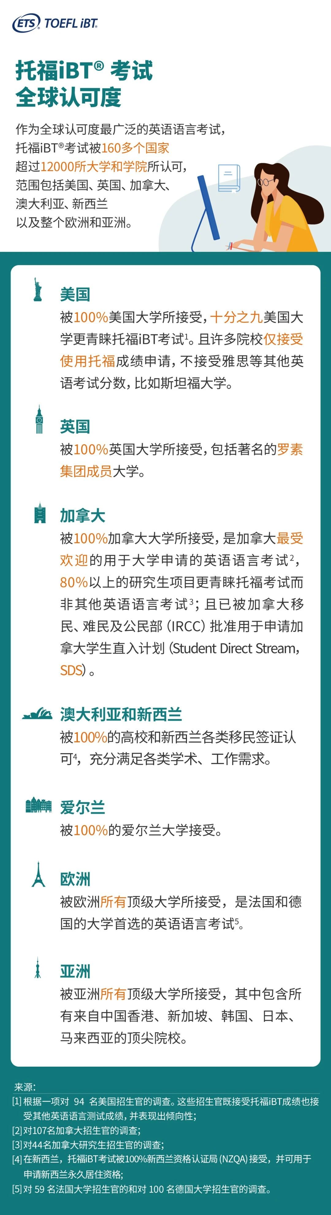 速看!一些關于托福首考的重要反饋!