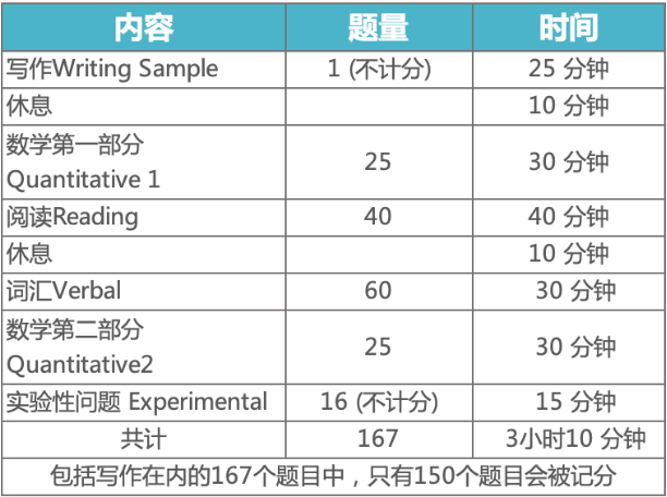 一分钟快速了解SSAT考试！