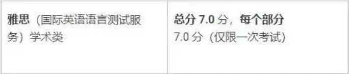 英國院校之間的“鄙視鏈”!附英國熱門院校雅思成績要求!