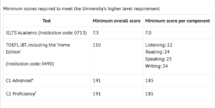 英國院校之間的“鄙視鏈”!附英國熱門院校雅思成績要求!