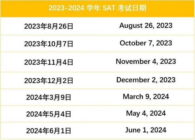 2023年SAT改革后備考重點匯總!