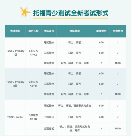 ETS官宣！小托福寫作正式上線！