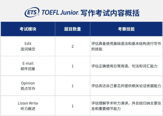 ETS官宣！小托福寫作正式上線！