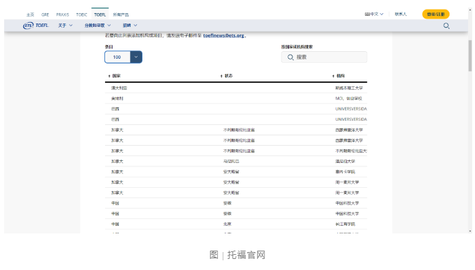 托福拼分這么好用,真的會(huì)給我們帶來(lái)這么大的幫助嗎?