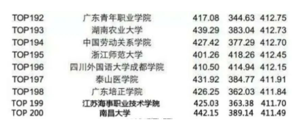 四六級多少分算高分?多少分算優(yōu)秀?。? width=