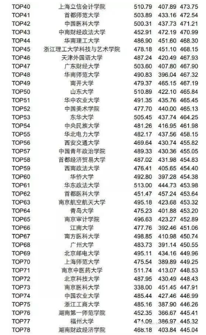 四六級多少分算高分?多少分算優(yōu)秀???
